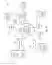 Fig. 42 - Facilitating a secure transaction over a direct secure transaction portal