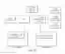 Fig. 17 - TRANSACTIONAL SERVICES