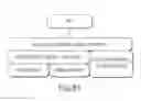 Fig. 76 - TRANSACTIONAL SERVICES