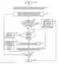 Fig. 01 - Managing meeting invitations to sub-invitees