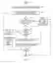 Fig. 04 - Managing meeting invitations to sub-invitees