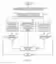 Fig. 06 - Managing meeting invitations to sub-invitees