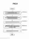 Fig. 09 - User authentication method and user authentication system
