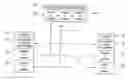 Fig. 01 - SECURE INTERACTIVE DIGITAL SYSTEM FOR DISPLAYING ITEMS TO A USER IDENTIFIED AS HAVING PERMISSION TO ACCESS THE SYSTEM