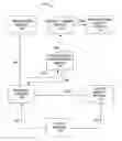 Fig. 01 - Linked identities