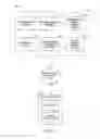 Fig. 02 - Linked identities