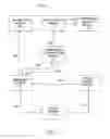 Fig. 06 - Linked identities