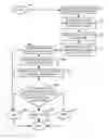 Fig. 01 - Verifying a security token