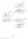 Fig. 02 - Verifying a security token