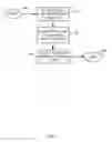 Fig. 05 - Verifying a security token