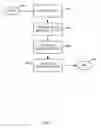 Fig. 06 - Verifying a security token