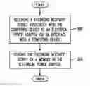 Fig. 01 - System and method for storing a password recovery secret