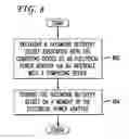 Fig. 07 - System and method for storing a password recovery secret
