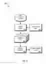 Fig. 05 - Intrusive software management