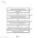 Fig. 10 - Intrusive software management