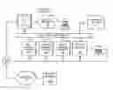 Fig. 01 - Network security architecture