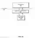 Fig. 04 - Systems and methods for governing content rendering, protection, and management applications