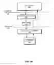 Fig. 05 - Systems and methods for governing content rendering, protection, and management applications