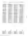 Fig. 06 - Nucleotide sequences and corresponding polypeptides conferring modulated plant growth rate and biomass in plants