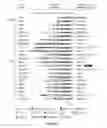 Fig. 02 - Plants having improved growth characteristics and method for making the same