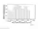 Fig. 18 - Nucleotide sequences mediating male fertility and method of using same