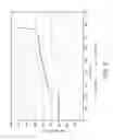 Fig. 08 - SOLVENT-ENHANCED BIOMASS LIQUEFACTION