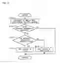 Fig. 09 - Device for determining deterioration of catalyst and method for determining deterioration of catalyst