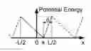 Fig. 01 - RENEWABLE ENERGY EXTRACTION