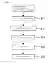 Fig. 02 - Method of manufacturing glass substrate and method of manufacturing electronic components