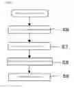 Fig. 03 - Method of manufacturing glass substrate and method of manufacturing electronic components