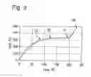 Fig. 04 - Method and apparatus for hot forming and hardening a blank