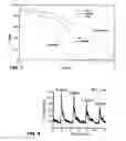Fig. 06 - Sensor having a thin-film inhibition layer