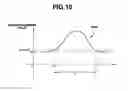 Fig. 11 - Performance apparatus and electronic musical instrument operable in plural operation modes determined based on movement operation of performance apparatus