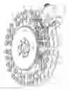 Fig. 02 - Circular carriage track guide for a braiding machine