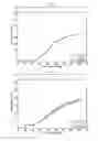 Fig. 04 - Adsorption-desorption apparatus and process