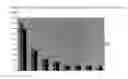 Fig. 02 - Polyphosphoric acid compositions having a reduced viscosity