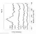 Fig. 41 - Method for treating surface of pigment microparticles