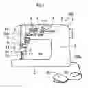 Fig. 02 - Sewing machine