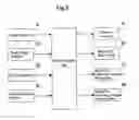 Fig. 08 - Sewing machine