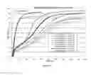 Fig. 03 - Sustained modulation of temperature of self heating chemical system