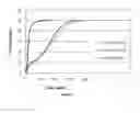 Fig. 04 - Sustained modulation of temperature of self heating chemical system