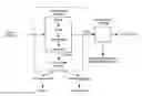 Fig. 01 - ARUNDO DONAX HEMICELLULOSE RECOVERY PROCESS