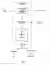 Fig. 04 - ARUNDO DONAX HEMICELLULOSE RECOVERY PROCESS