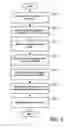 Fig. 04 - Gas mixing control apparatus and method