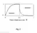 Fig. 04 - Method and apparatus for providing ventilatory assistance