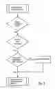 Fig. 03 - Rinsing device and method for the operation thereof