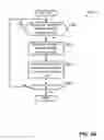 Fig. 13 - Configurable pliable air ducts