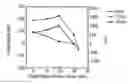 Fig. 01 - METHOD OF IMPROVING THE MECHANICAL PROPERTIES OF A COMPONENT