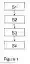 Fig. 02 - Method of manufacturing a flexible electronic product
