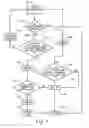 Fig. 06 - Window air conditioner demand supply management response